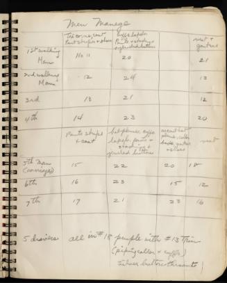 Index for Manege Men's Costumes